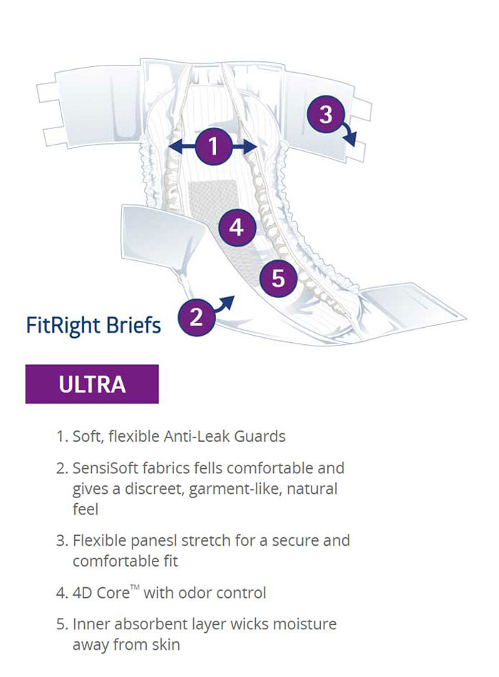 Medline FitRight Ultra Adult Incontinence Underwear, Heavy Absorbency